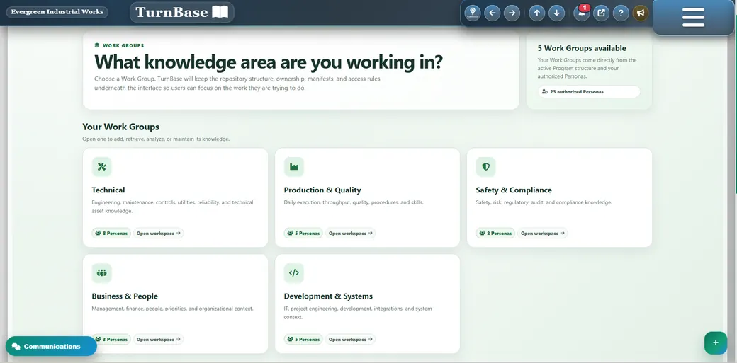 Actual TurnBase Work Groups and knowledge organization